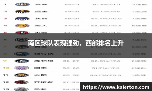 南区球队表现强劲，西部排名上升